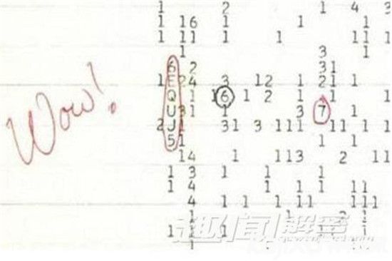 外星人存在的十个迹象：Wow!Signal是什么？