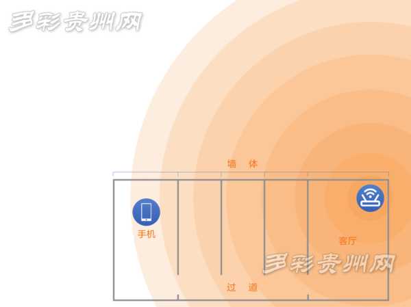 wifi信号弱爆了？ 简单几招让网速飞起来