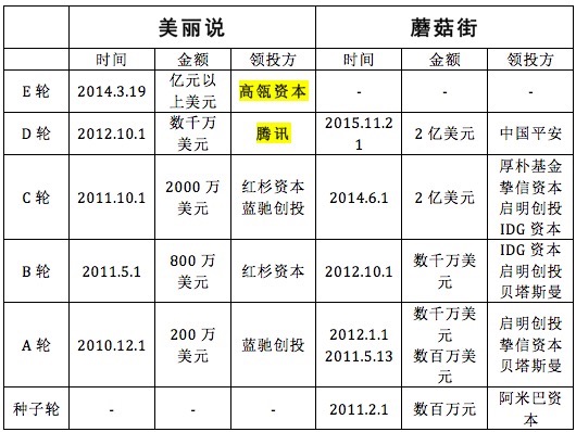 美丽说蘑菇街表格.jpg