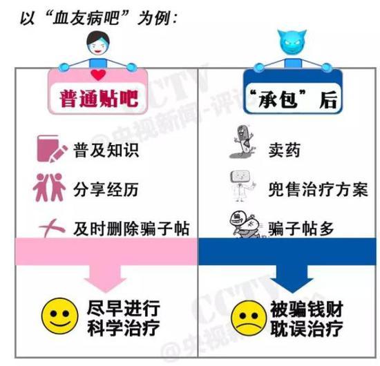 央视批百度:卖的是钱要的是命