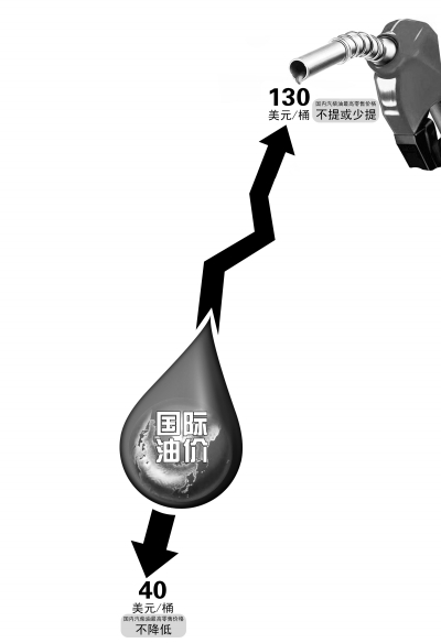 成品油调价首设40美元地板价-千龙网·中国首