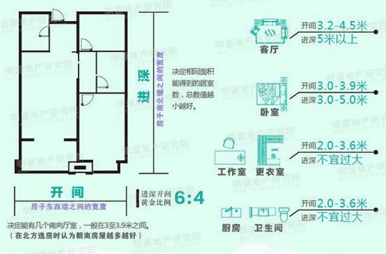 小心户型图会骗人 如何看懂有绝招(5)-千龙网·