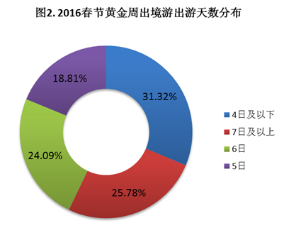 费用支出明细表模板_蛇年春节人均支出(2)