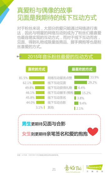 艾瑞联合音悦台发布首个《中国音乐粉丝白皮书》