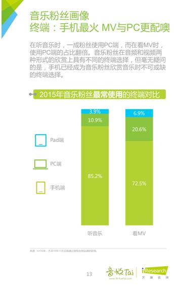 艾瑞联合音悦台发布首个《中国音乐粉丝白皮书》