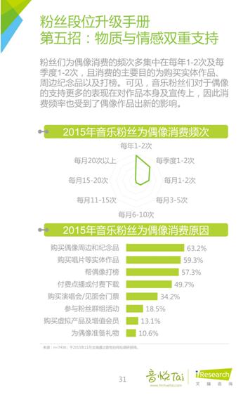 艾瑞联合音悦台发布首个《中国音乐粉丝白皮书》