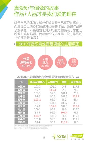 艾瑞联合音悦台发布首个《中国音乐粉丝白皮书》