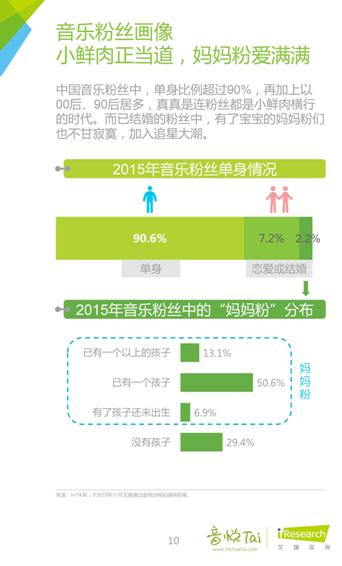 艾瑞联合音悦台发布首个《中国音乐粉丝白皮书》