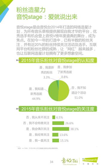 艾瑞联合音悦台发布首个《中国音乐粉丝白皮书》