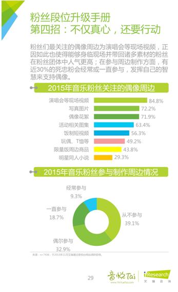 艾瑞联合音悦台发布首个《中国音乐粉丝白皮书》