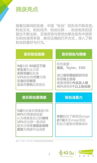 艾瑞联合音悦台发布首个《中国音乐粉丝白皮书》