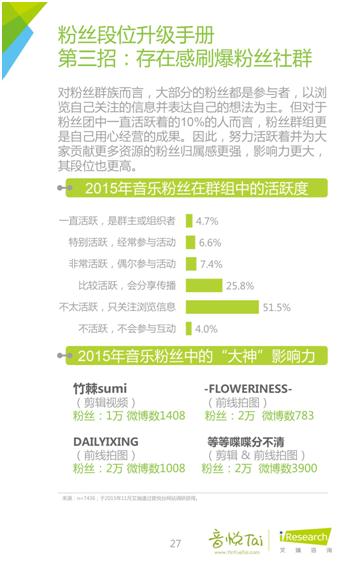艾瑞联合音悦台发布首个《中国音乐粉丝白皮书》