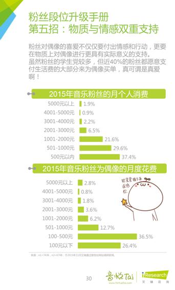 艾瑞联合音悦台发布首个《中国音乐粉丝白皮书》