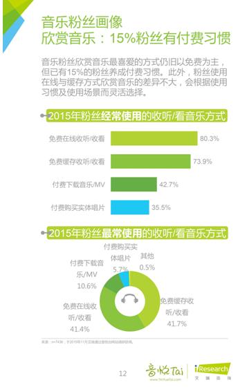 艾瑞联合音悦台发布首个《中国音乐粉丝白皮书》