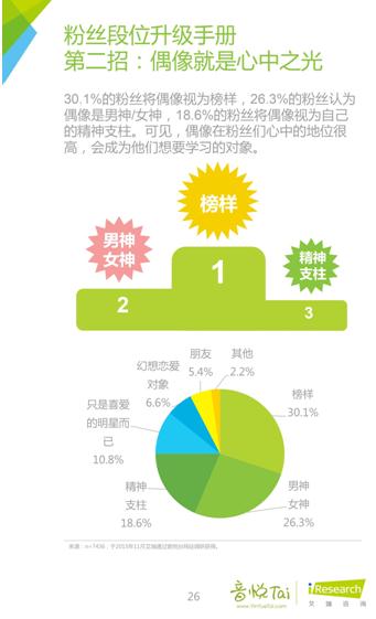 艾瑞联合音悦台发布首个《中国音乐粉丝白皮书》