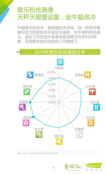 艾瑞联合音悦台发布首个《中国音乐粉丝白皮书》