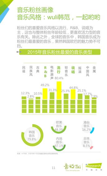 艾瑞联合音悦台发布首个《中国音乐粉丝白皮书》