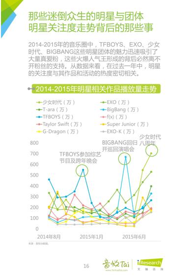 艾瑞联合音悦台发布首个《中国音乐粉丝白皮书》