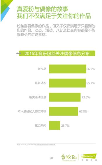 艾瑞联合音悦台发布首个《中国音乐粉丝白皮书》