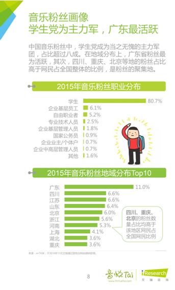 艾瑞联合音悦台发布首个《中国音乐粉丝白皮书》