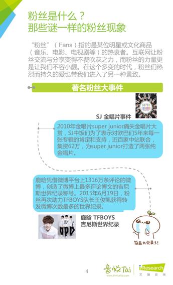 艾瑞联合音悦台发布首个《中国音乐粉丝白皮书》