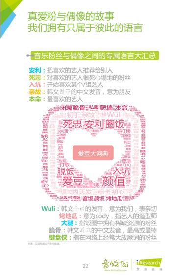 艾瑞联合音悦台发布首个《中国音乐粉丝白皮书》