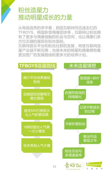 艾瑞联合音悦台发布首个《中国音乐粉丝白皮书》