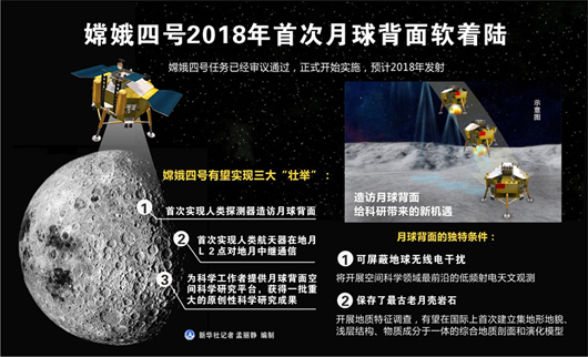 嫦娥四号将访月球背面 能否揭开其神秘面纱？
