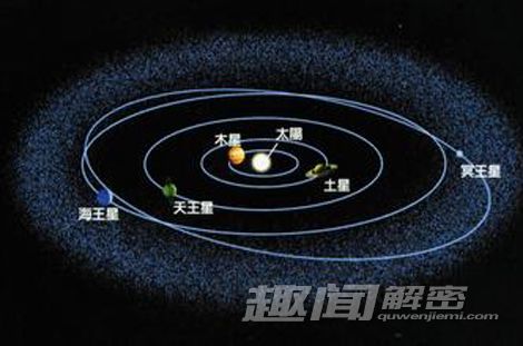 太阳系会如何终结？揭宇宙六大未解谜团
