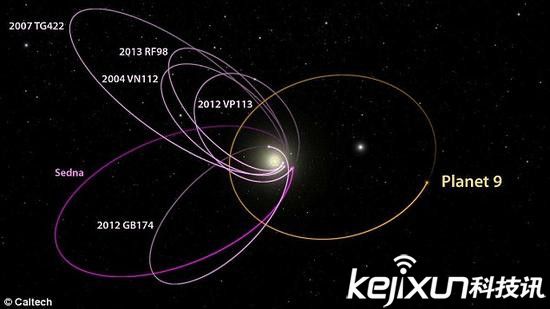 太阳系边缘或藏新的第九大行星：冥王星翻身无望