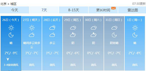 北京今天白天有三四级北风最高气温2℃ 仍寒意袭人