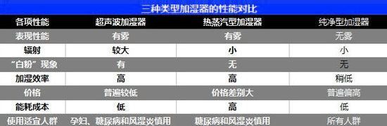 春节想买小家电送爸妈？这样挑选才靠谱 