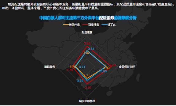 2015三大外卖平台白领用户满意度大比拼