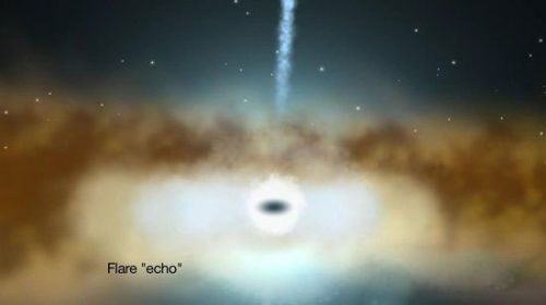 明亮X射线似太空灯塔 神秘黑洞现奇怪回声