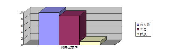 QQ截图20160128164047