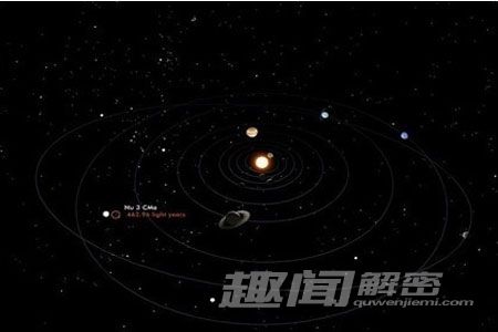 太阳系尽头在哪里？盘点太阳系八大谜团