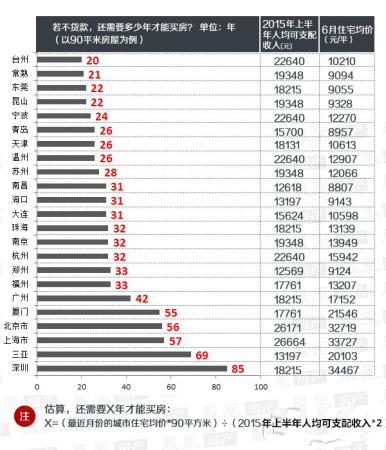 华西村人均收入_上海青年人均收入(2)