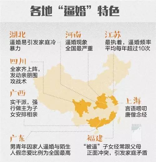 四川父母逼婚有什么特点？调查显示，四川父母喜欢全家齐上阵，发动亲朋围攻战术；上海父母擅长用言语唠叨逼婚，就像“唐僧念经”一样；广西父母则是“实干派”，强行做主为子女安排相亲，解决婚姻大事。