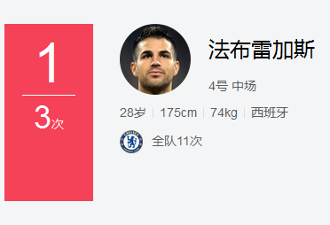 法布雷加斯