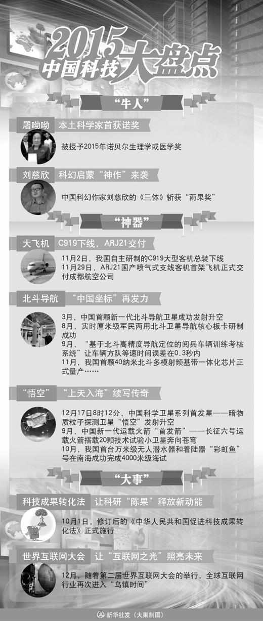 逐年提升的科研经费投入是我国科技发展的重要保障。图为2015年的中国科技成就。新华社发。