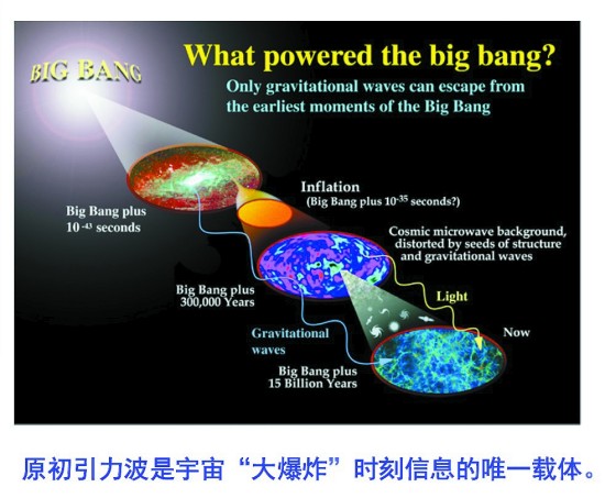 惊呆！中国与LIGO遗憾擦肩只因“没经费”