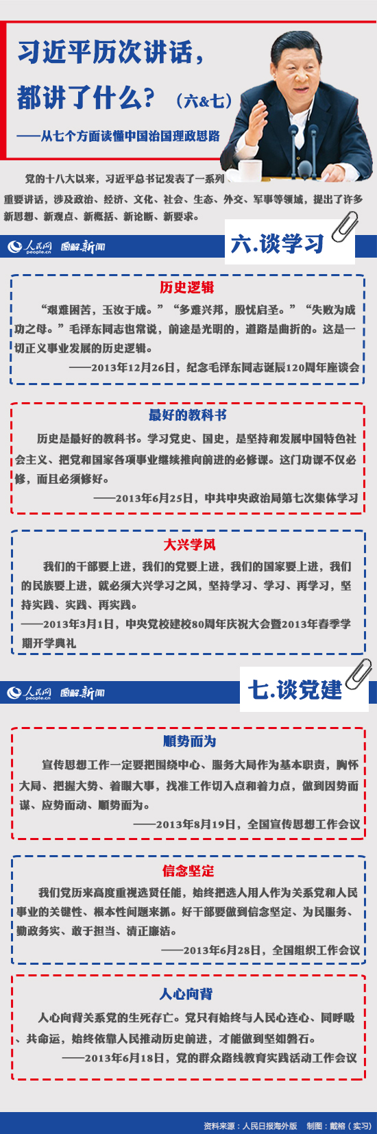 图解新闻：习近平历次讲话都讲了什么？【6】
