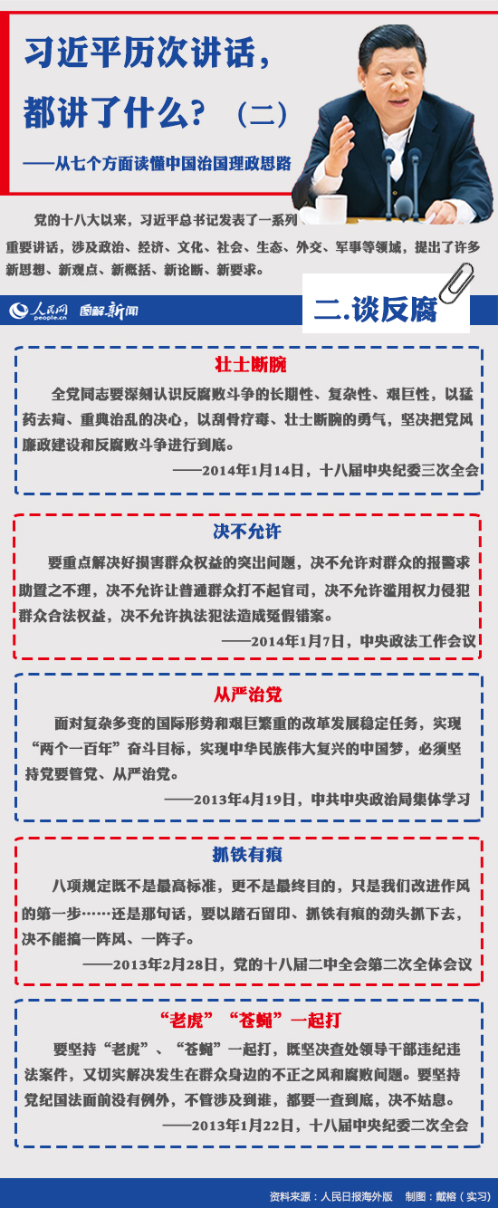 图解新闻：习近平历次讲话都讲了什么？【2】