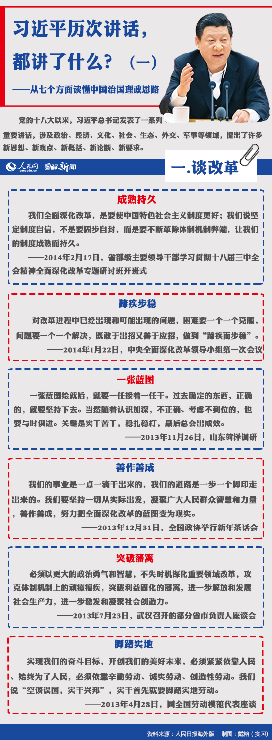图解新闻：习近平历次讲话都讲了什么？