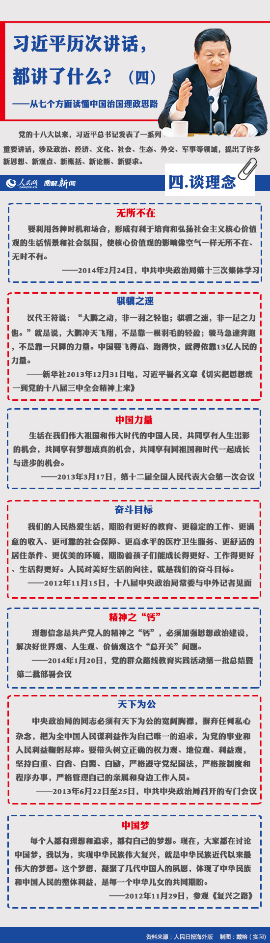 图解新闻：习近平历次讲话都讲了什么？【4】
