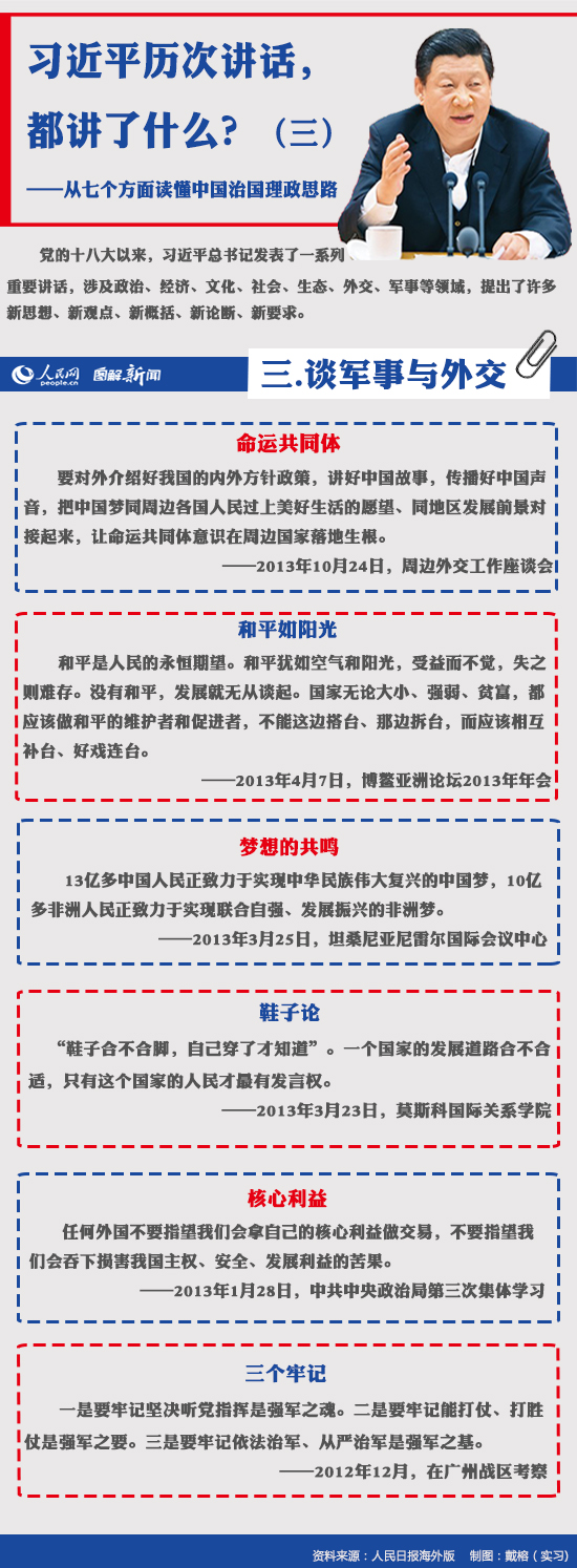 图解新闻：习近平历次讲话都讲了什么？【3】