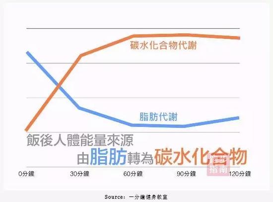 （仅为示意图，非实际实验数据）