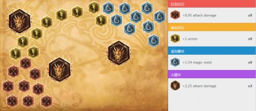 lol烬天赋符文出装 lol戏命师怎么玩大招怎么放