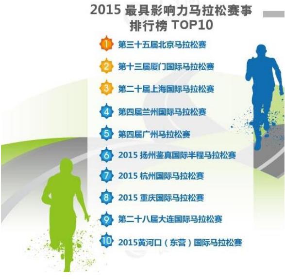 TA去年“跑”了全国近半数马拉松
