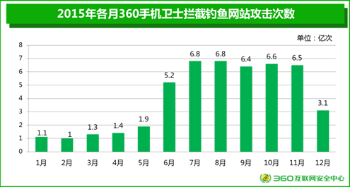 幻灯片3